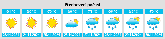 Výhled počasí pro místo Mangistauskaya Oblast’ na Slunečno.cz