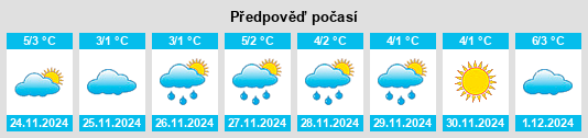 Výhled počasí pro místo Makhambet na Slunečno.cz