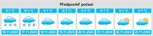 Výhled počasí pro místo Lubenka na Slunečno.cz