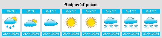 Výhled počasí pro místo Kökterek na Slunečno.cz