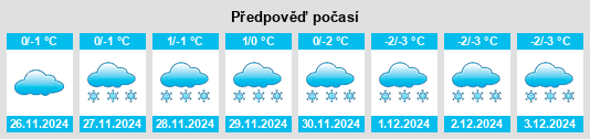 Výhled počasí pro místo Kemer na Slunečno.cz