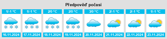 Výhled počasí pro místo Kabankin na Slunečno.cz