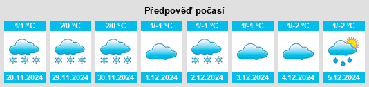 Výhled počasí pro místo Zhänibek na Slunečno.cz