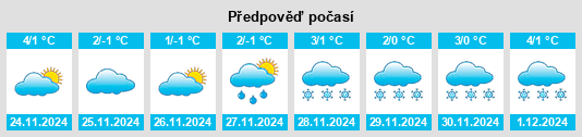 Výhled počasí pro místo Dzhangala na Slunečno.cz