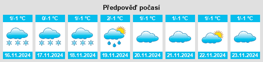 Výhled počasí pro místo Chingirlau na Slunečno.cz