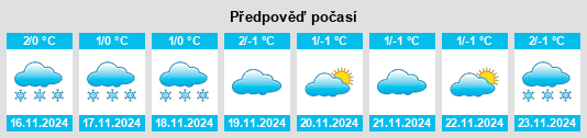 Výhled počasí pro místo Burlin na Slunečno.cz