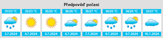 Výhled počasí pro místo Besterk na Slunečno.cz