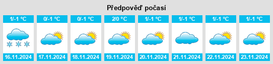 Výhled počasí pro místo Bayganin na Slunečno.cz