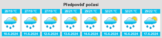 Výhled počasí pro místo Gurjaani na Slunečno.cz