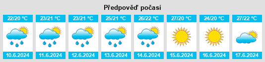 Výhled počasí pro místo Gumista na Slunečno.cz