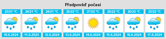 Výhled počasí pro místo Gudauta na Slunečno.cz