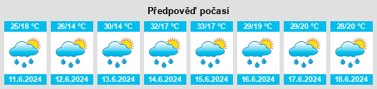 Výhled počasí pro místo Gori na Slunečno.cz