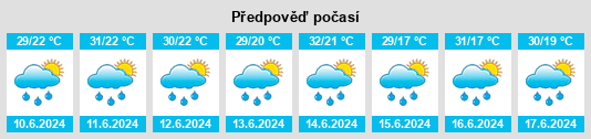 Výhled počasí pro místo Gardabani na Slunečno.cz