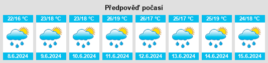 Výhled počasí pro místo Ajaria na Slunečno.cz