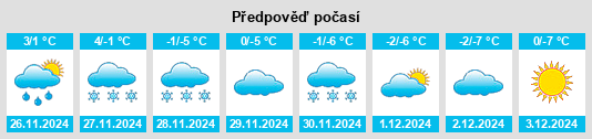 Výhled počasí pro místo Vahan na Slunečno.cz