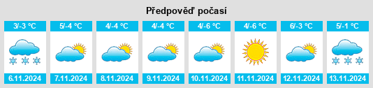 Výhled počasí pro místo Vaghashen na Slunečno.cz