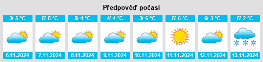 Výhled počasí pro místo Tsovazard na Slunečno.cz