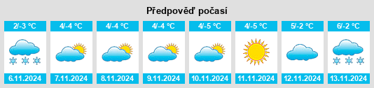 Výhled počasí pro místo Tsovak na Slunečno.cz