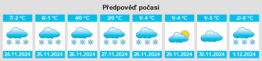 Výhled počasí pro místo Tsaghkahovit na Slunečno.cz