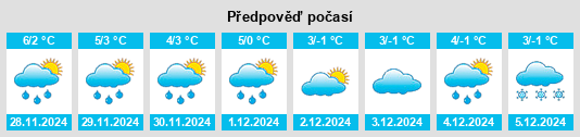 Výhled počasí pro místo Staryy Dobrotvir na Slunečno.cz