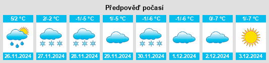 Výhled počasí pro místo Spandaryan na Slunečno.cz