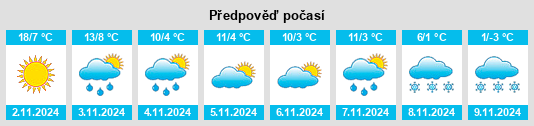 Výhled počasí pro místo Prroshyan na Slunečno.cz