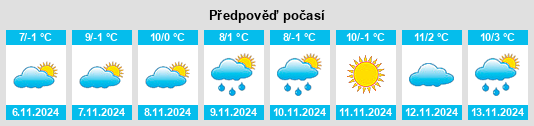 Výhled počasí pro místo Odzun na Slunečno.cz