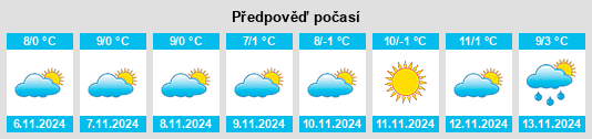 Výhled počasí pro místo Nor Geghi na Slunečno.cz