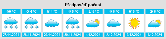 Výhled počasí pro místo Nerk’in Getashen na Slunečno.cz