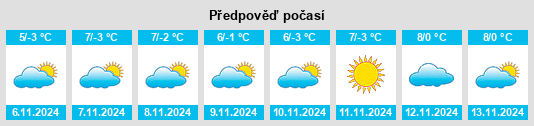 Výhled počasí pro místo Navur na Slunečno.cz