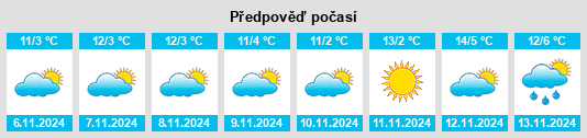 Výhled počasí pro místo Hovtamej na Slunečno.cz