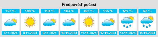 Výhled počasí pro místo Mrgashat na Slunečno.cz