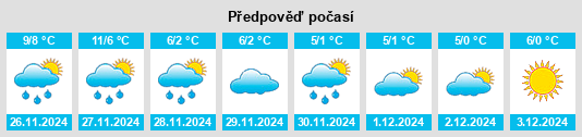 Výhled počasí pro místo Mosesgegh na Slunečno.cz