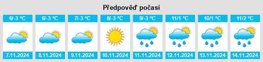 Výhled počasí pro místo Metsavan na Slunečno.cz