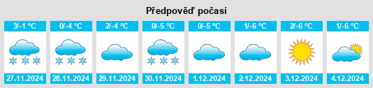 Výhled počasí pro místo Meghrashen na Slunečno.cz