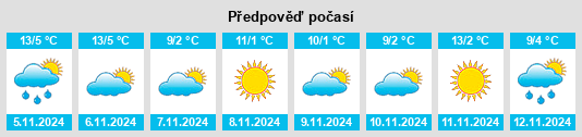 Výhled počasí pro místo Marmarashen na Slunečno.cz