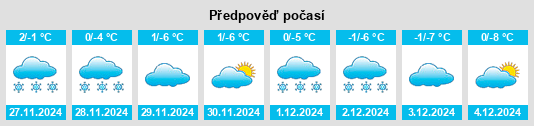 Výhled počasí pro místo Marmashen na Slunečno.cz