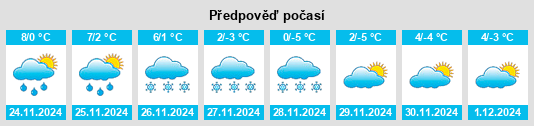 Výhled počasí pro místo Margahovit na Slunečno.cz