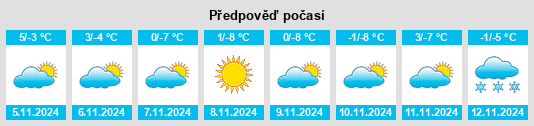 Výhled počasí pro místo Madina na Slunečno.cz