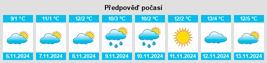 Výhled počasí pro místo Koghb na Slunečno.cz