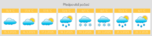 Výhled počasí pro místo Kamo na Slunečno.cz