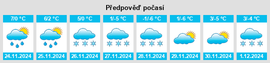 Výhled počasí pro místo Gogaran na Slunečno.cz