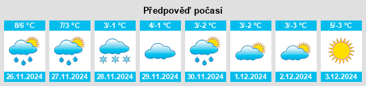 Výhled počasí pro místo Dsegh na Slunečno.cz