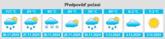 Výhled počasí pro místo Dalarik na Slunečno.cz