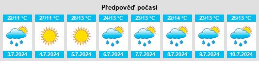 Výhled počasí pro místo Buzhakan na Slunečno.cz