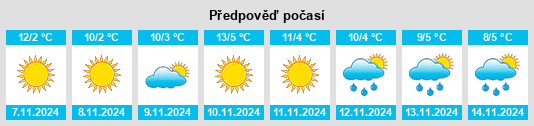 Výhled počasí pro místo Ţaul na Slunečno.cz