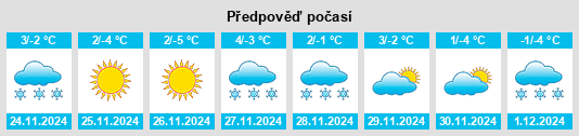 Výhled počasí pro místo Tohatin na Slunečno.cz