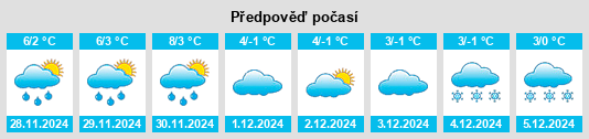 Výhled počasí pro místo Teleneşti na Slunečno.cz