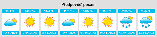 Výhled počasí pro místo Suruceni na Slunečno.cz