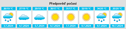 Výhled počasí pro místo Raionul Străşeni na Slunečno.cz